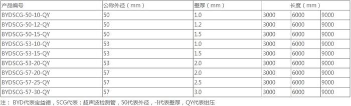 镇江螺旋式声测管批发规格尺寸