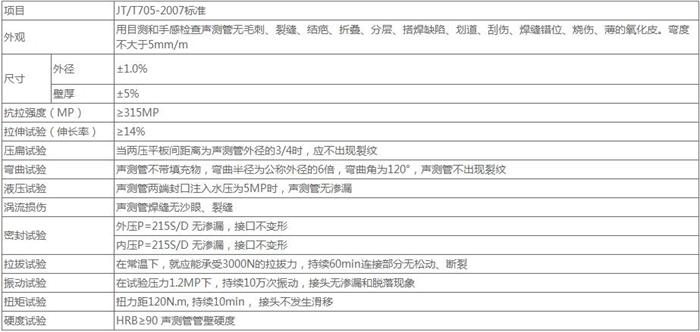 镇江法兰式声测管技术参数